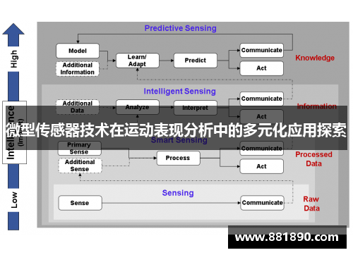 微型传感器技术在运动表现分析中的多元化应用探索