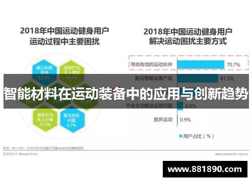 智能材料在运动装备中的应用与创新趋势