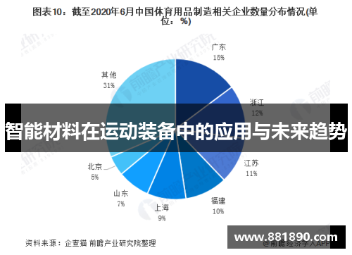 智能材料在运动装备中的应用与未来趋势