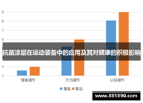 抗菌涂层在运动装备中的应用及其对健康的积极影响